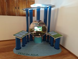 Ciclo da Água